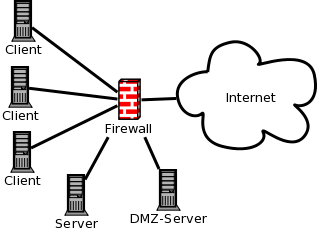 Firewall mit DMZ